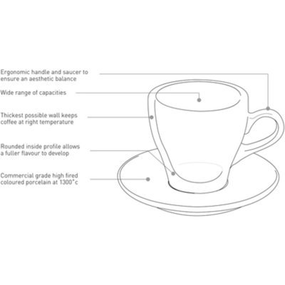 Кофейная пара C087-53BBL/C0...